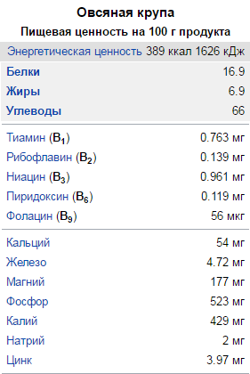 Вівсянка корисні властивості і протипоказання