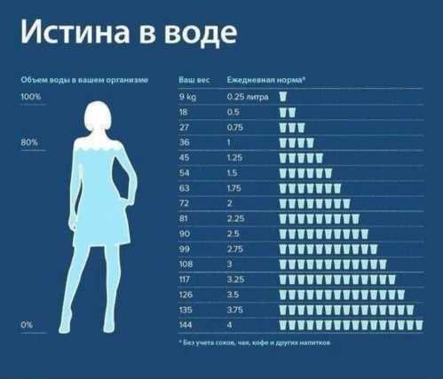 як розріджувати кров народними засобами